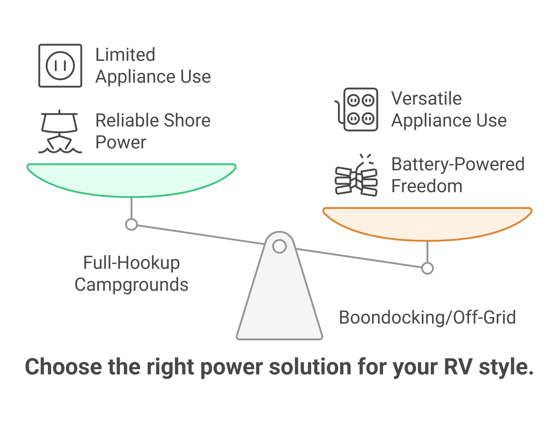 Choose the Right Power Solution for Your RV Style